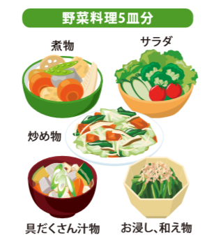 野菜料理5皿分のイラスト（例：煮物、野菜サラダ、炒め物、具だくさん汁物、おひたしや和え物）