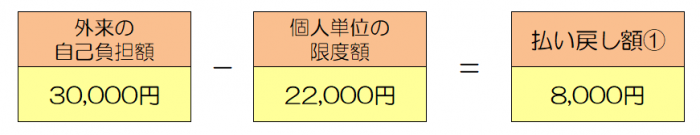計算例2-1
