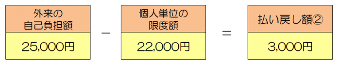 計算例2-2