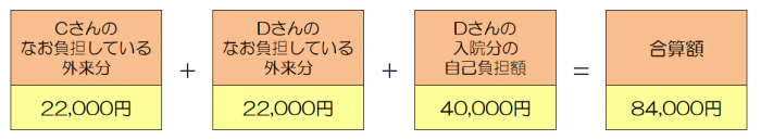 計算例2-3