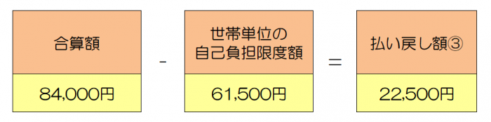 計算例2-4