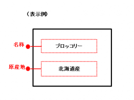 生鮮食品（農産物）の表示例