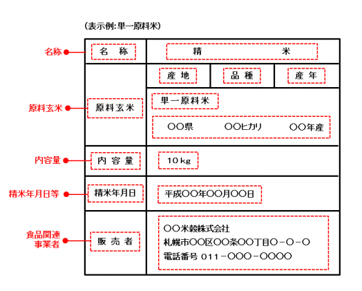 生鮮食品（精米）の食品表示1