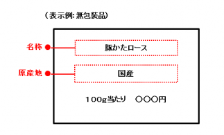 生鮮食品（畜産物）の表示例1