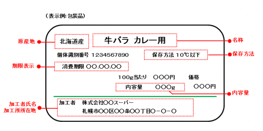 生鮮食品（畜産物）の表示例2