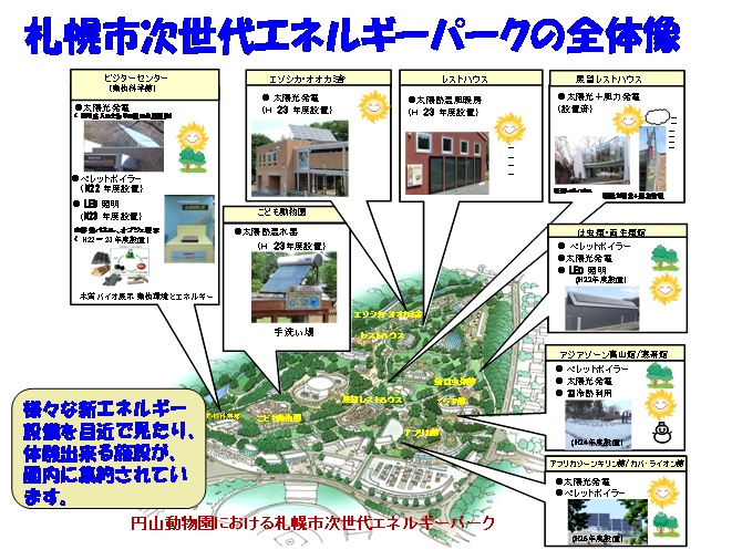 札幌市次世代エネルギーパークの全体像