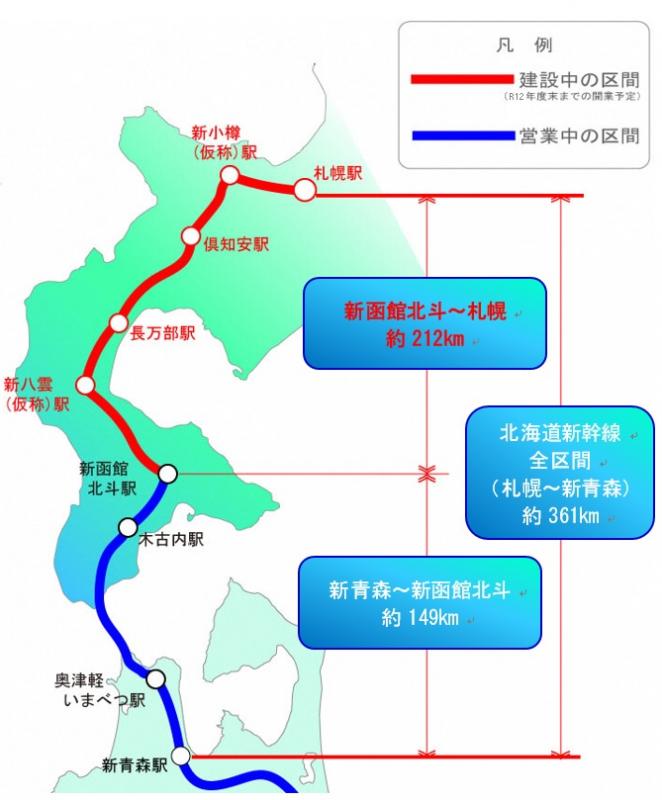 北海道新幹線の現状