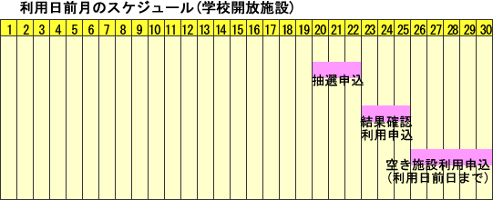 利用申込スケジュール