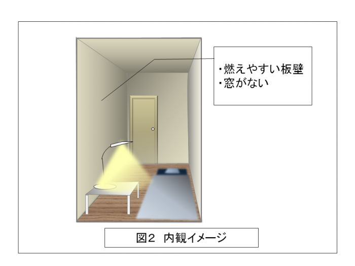 図2：内観イメージ（例：燃えやすい板壁、窓がない）