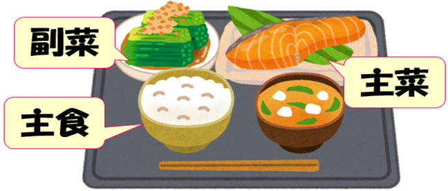 主食・主菜・副菜のイラスト
