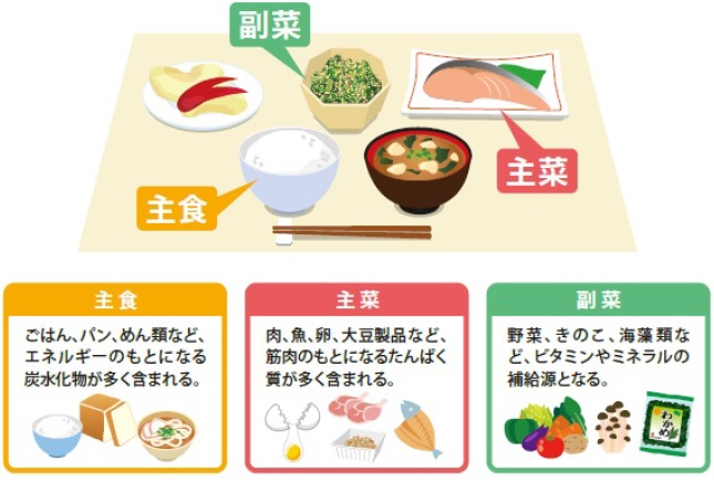 主食・主菜・副菜の3拍子