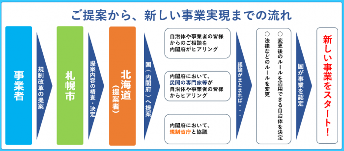事業実現までの流れ3