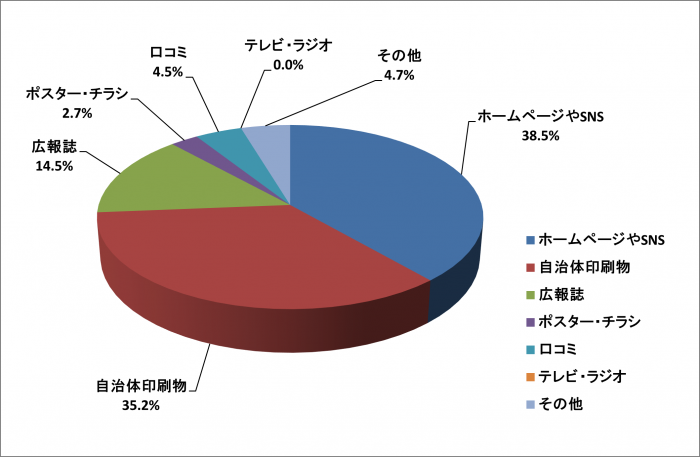 R5-2認知媒体