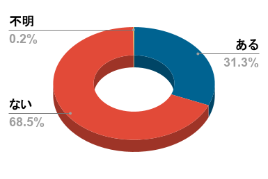 R7-2_CC利用者満足度調査_利用実績
