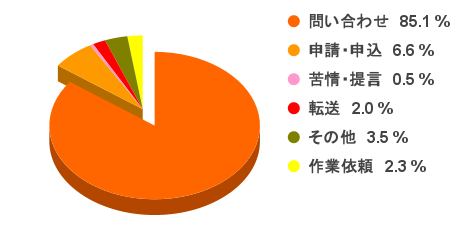 R7分類別件数7-9改