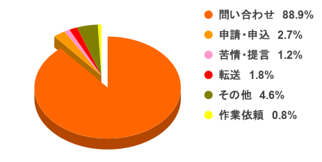 R8分類別1-3