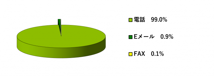 R5チャンネル別比率10-12