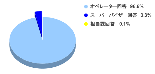 R8一次回答1--3