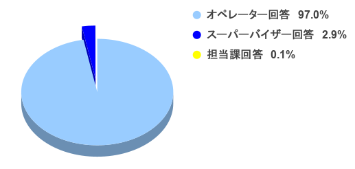 R8一次回答4-6