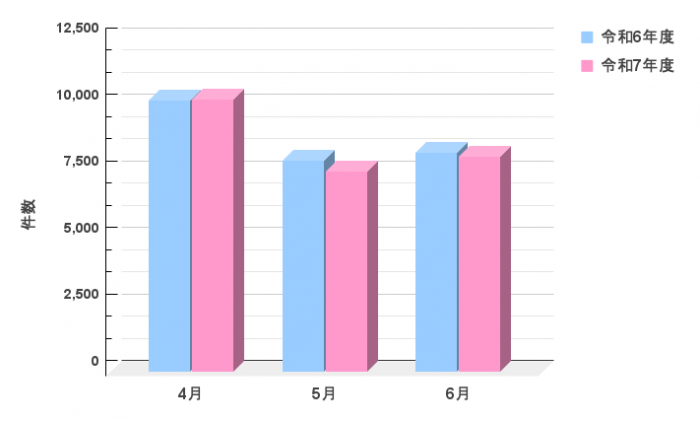 R7問い合わせ件数4-6改