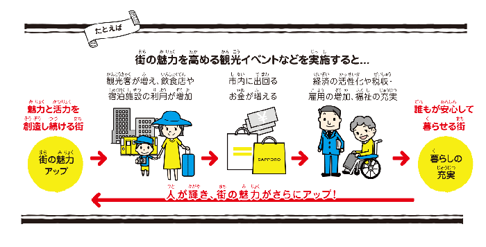 未来のさっぽろの概念イメージ