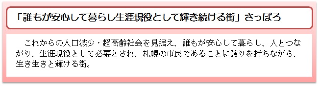 未来の札幌の姿1