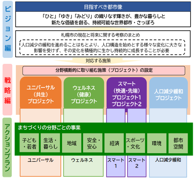 戦略ビジョンとの関係性