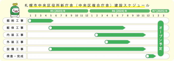 20237_建設スケジュール