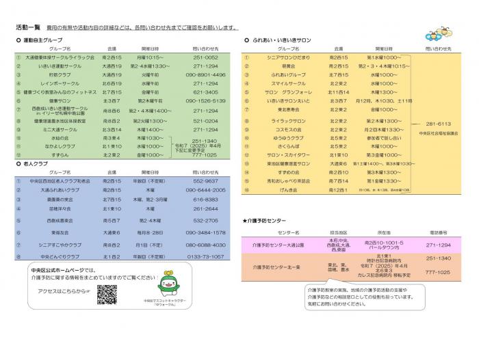 通いの場マップ(第1エリア)の裏面