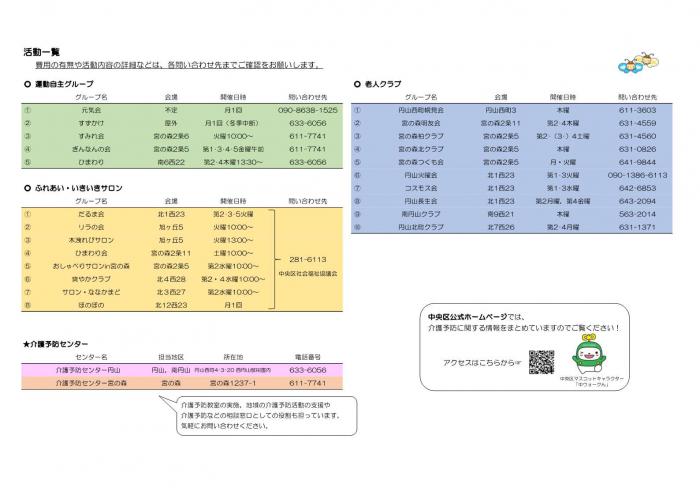 通いの場マップ(第2エリア)裏面