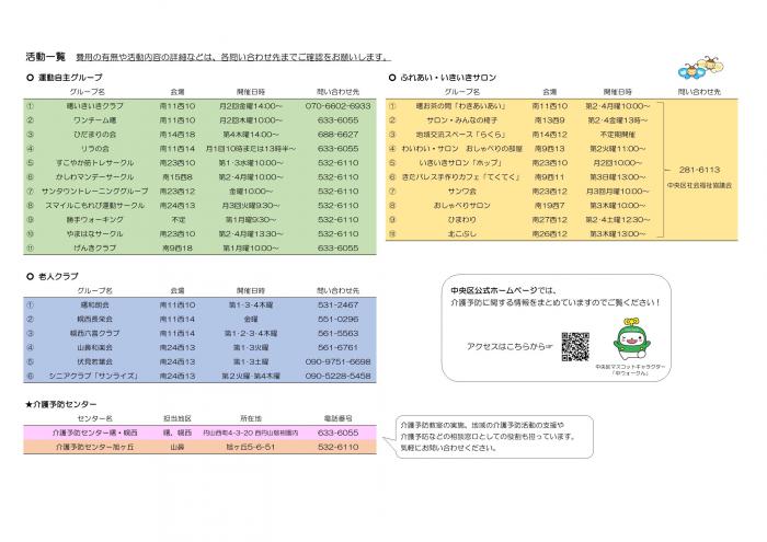 通いの場マップ(第3エリア)裏面