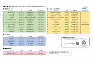 通いの場マップ（第3エリア）裏