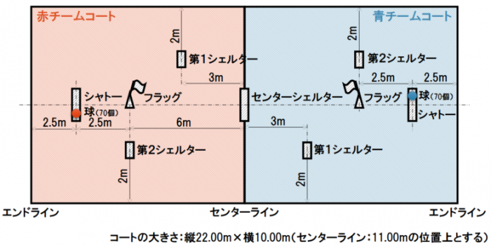 コート2026