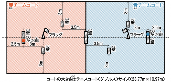 コートの広さ等