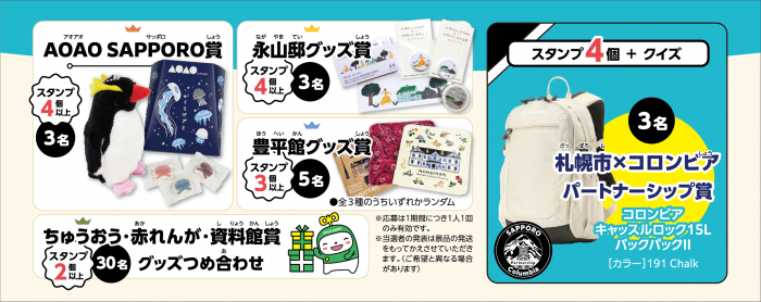 ちゅうおうスタンプラリー2026第2期景品