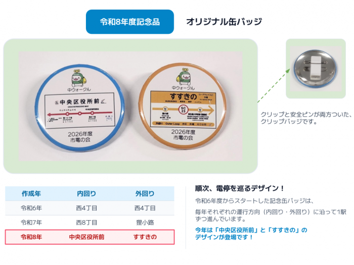 市電の会R8記念品