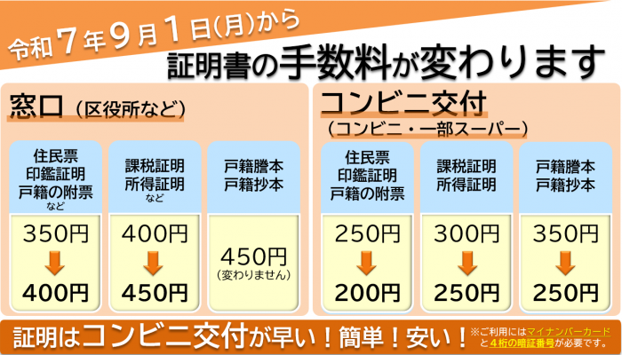 R7.9.1手数料改定