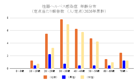 報告数