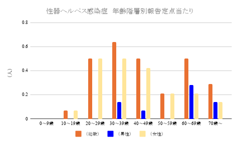 報告数