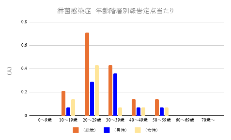 報告数