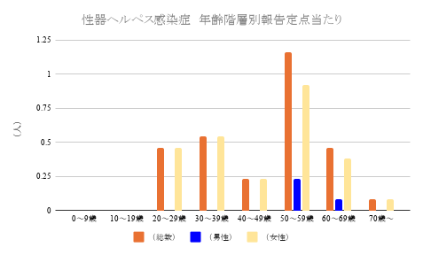 報告数