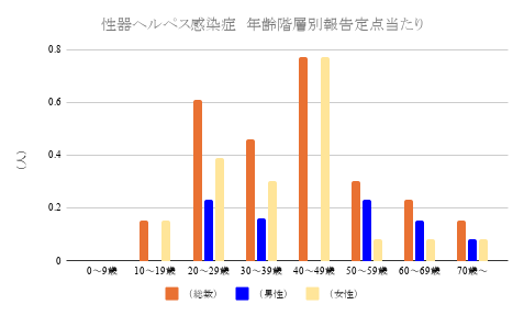 報告数