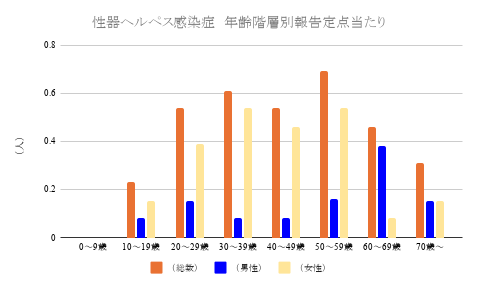 報告数