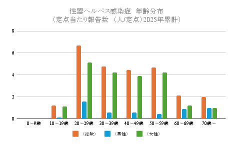 報告数