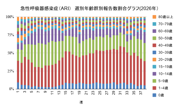 報告数