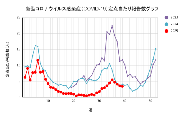 報告数