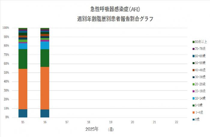 報告割合