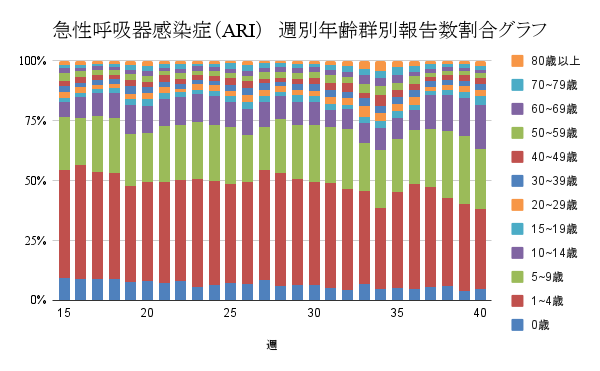 報告数