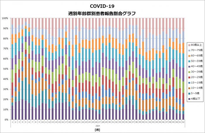 報告割合