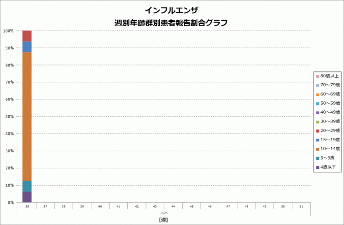 報告割合